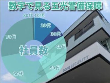日祝のみ勤務★交通費支給＆制服貸与♪
夜勤は土曜のみ相談可能で無理なく続けられます。