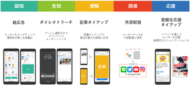 ★フォローもしっかり♪★
WEBでのOJT研修制度もあるので、
在宅でも安心してお仕事スタートできます◎