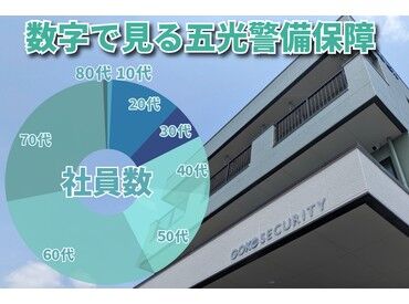 半日勤務でも日給全額保障★
土日祝休みでプライベート充実！