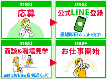 ＊会社立ち上げにつきオープニングスタッフ募集＊
"長く続けられる介護現場"を提案！
ユニークな福利厚生が自慢です◎